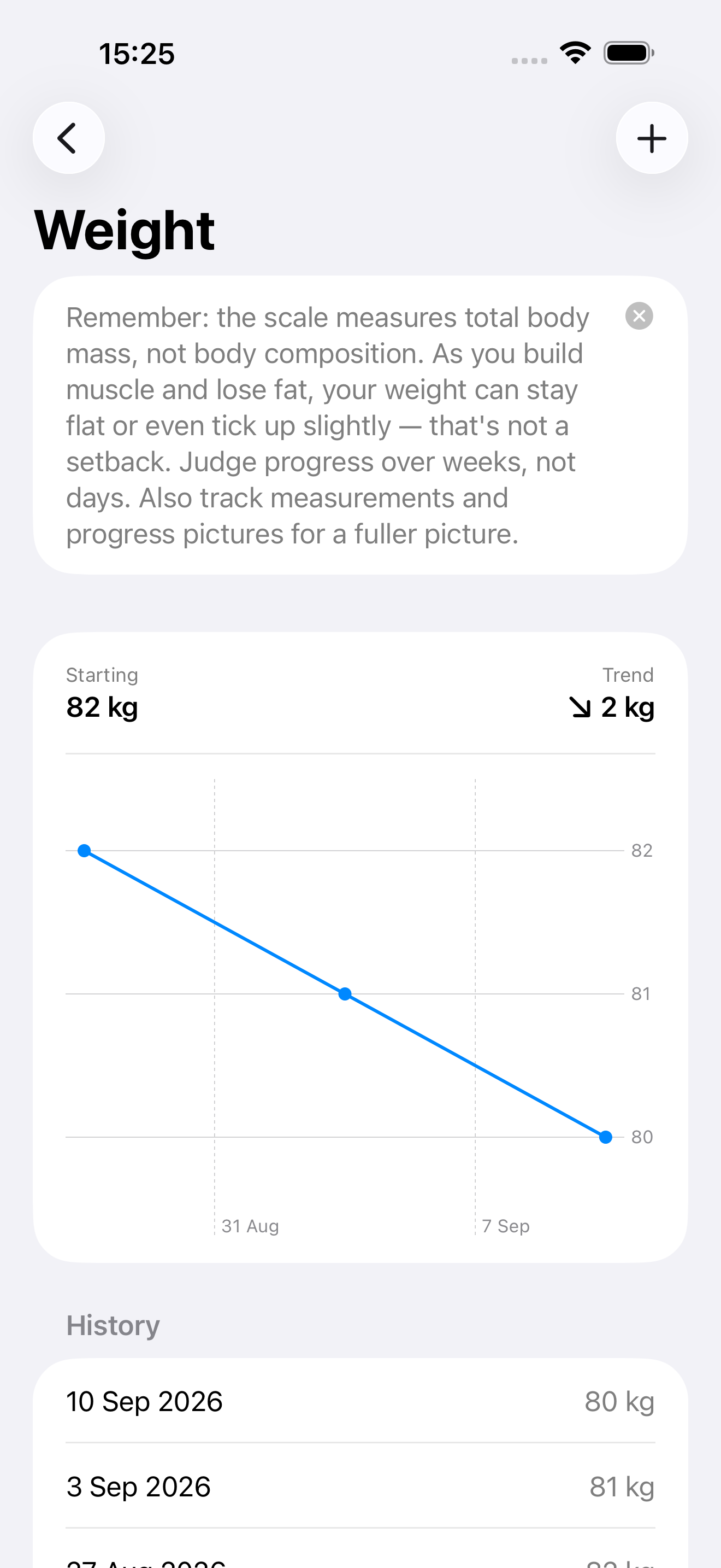 Body weight tracker with a trend line chart and history